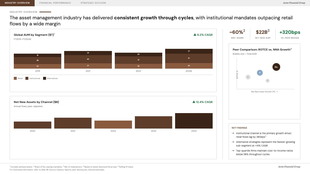 Espresso Ledger Investor Relations & Financial Report Deck — Slide 2