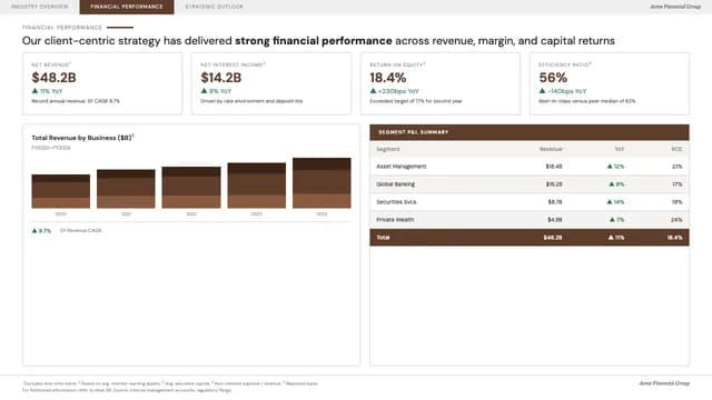 Espresso Ledger Investor Relations & Financial Report Deck — Slide 3
