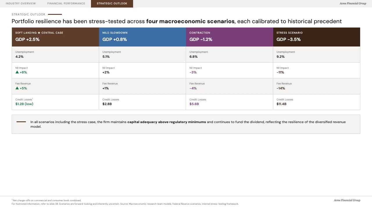 Espresso Ledger Investor Relations & Financial Report Deck — Slide 5