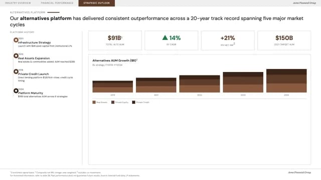 Espresso Ledger Investor Relations & Financial Report Deck — Slide 6