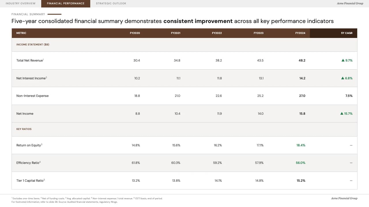 Espresso Ledger Investor Relations & Financial Report Deck — Slide 7