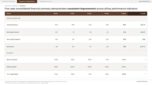 Espresso Ledger Investor Relations & Financial Report Deck — Slide 7