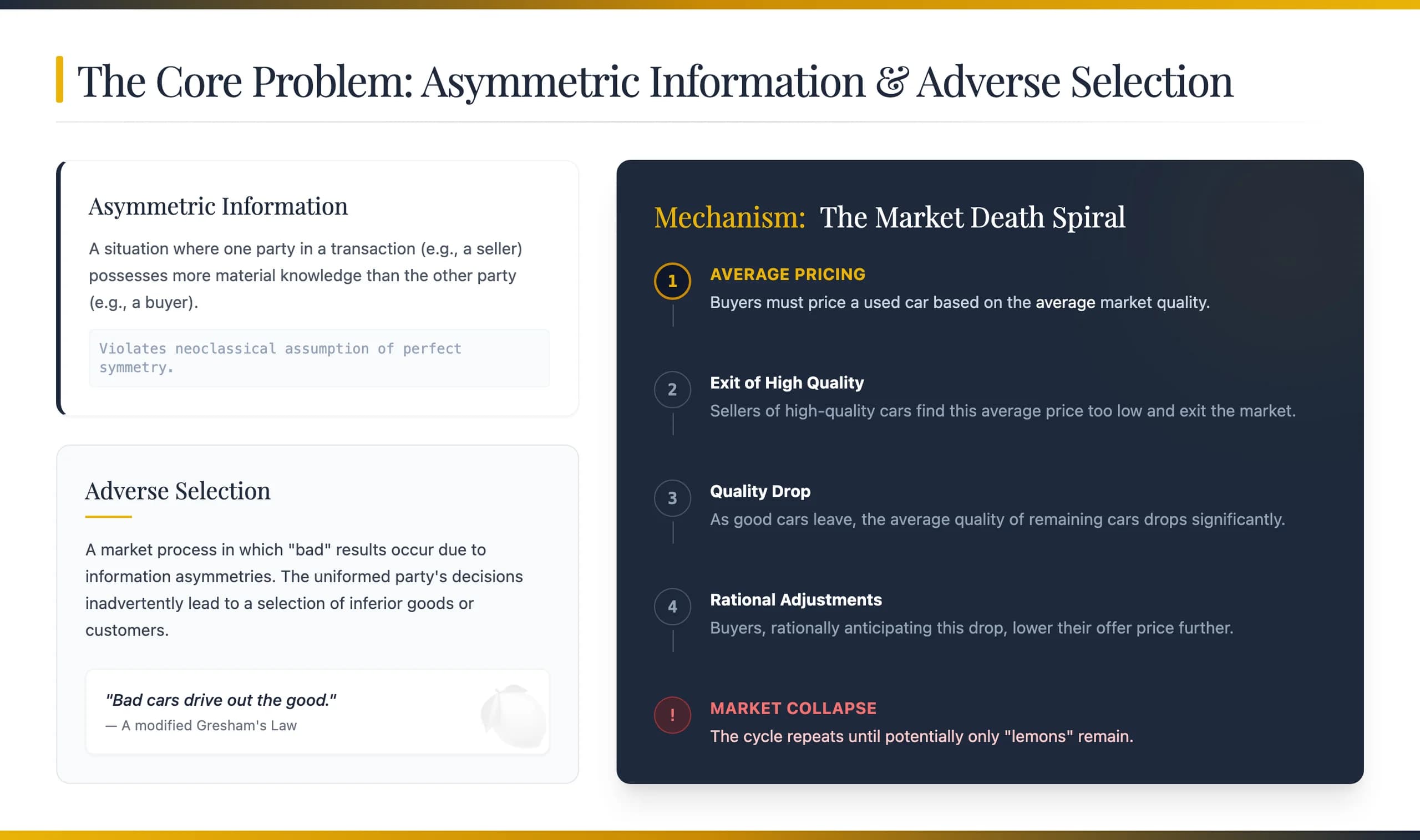 Navy and Gold Executive Strategy Presentation Template — Slide 4
