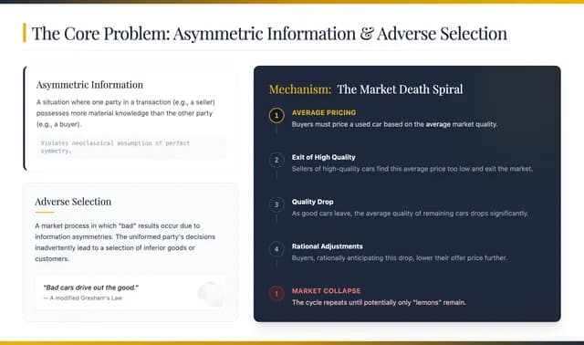 Navy and Gold Executive Strategy Presentation Template — Slide 4