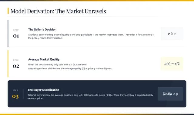Navy and Gold Executive Strategy Presentation Template — Slide 6