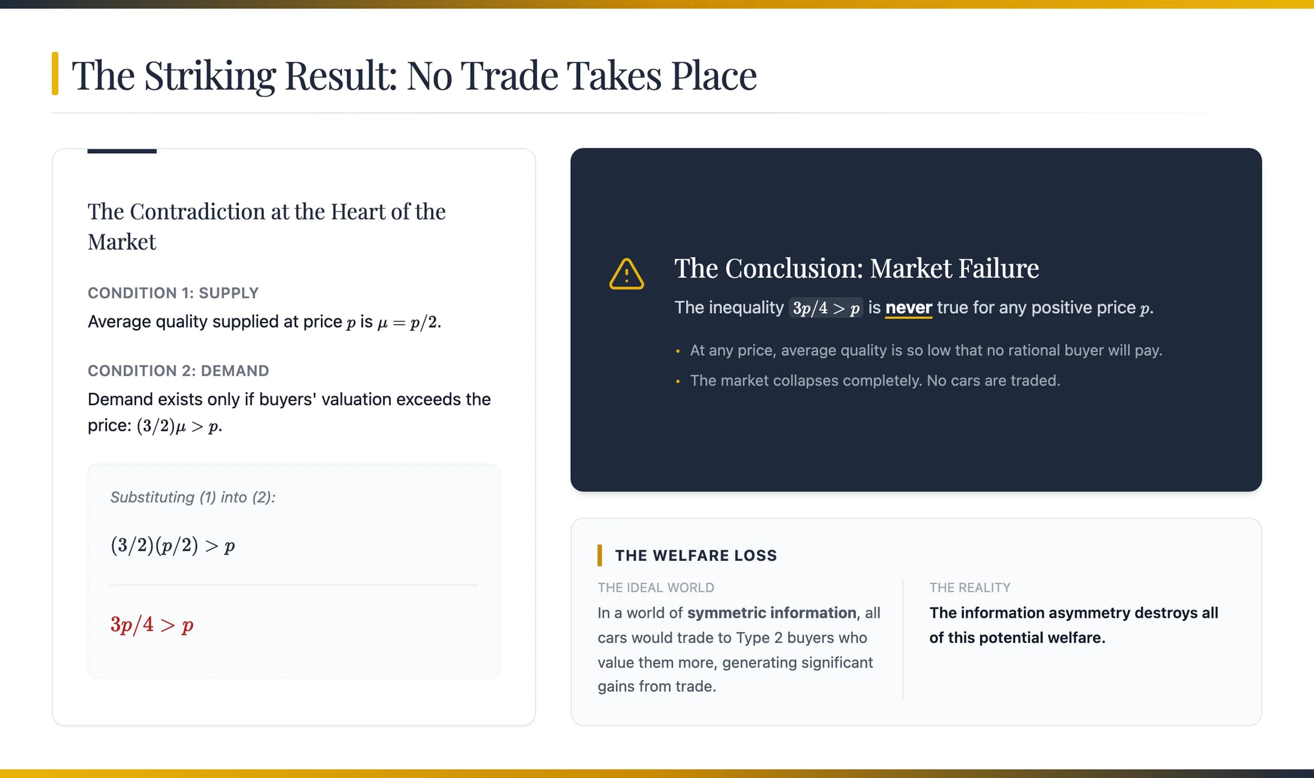Navy and Gold Executive Strategy Presentation Template — Slide 7