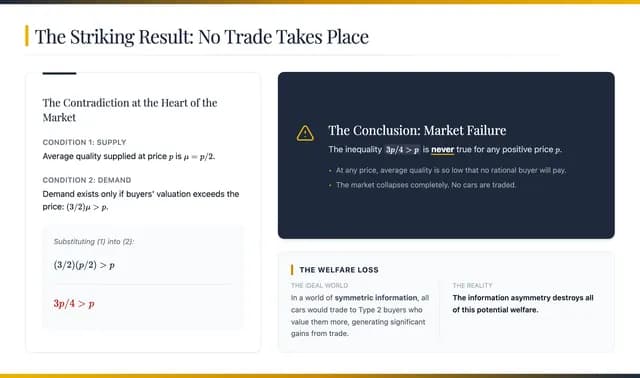 Navy and Gold Executive Strategy Presentation Template — Slide 7