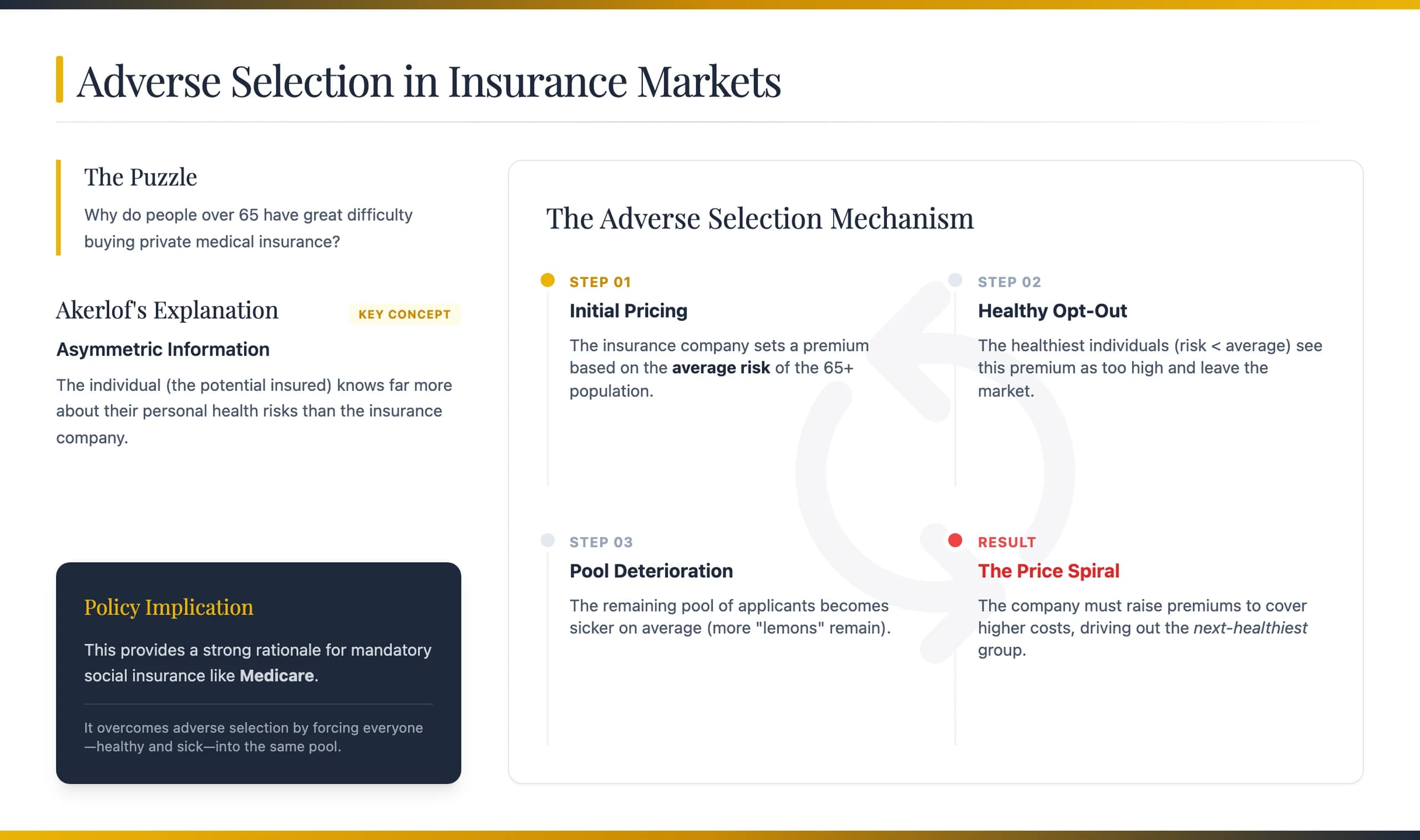 Navy and Gold Executive Strategy Presentation Template — Slide 8
