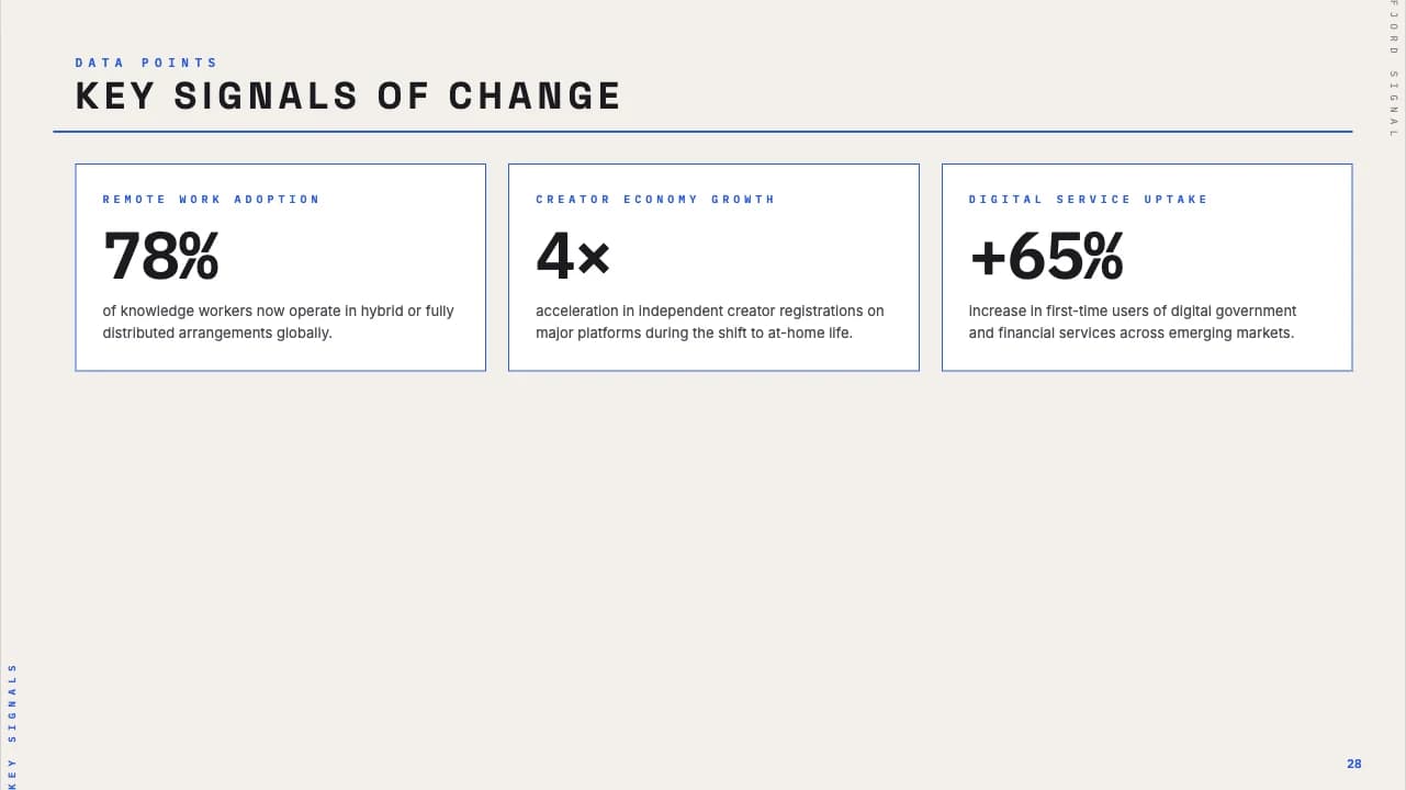 Swiss Grid Editorial Trend Report Deck — Slide 6