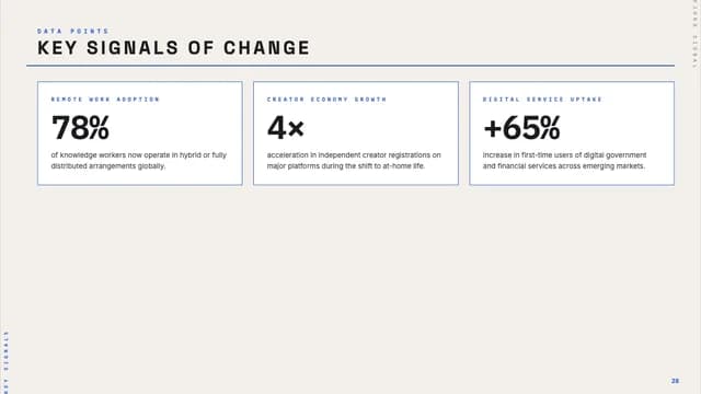 Swiss Grid Editorial Trend Report Deck — Slide 6