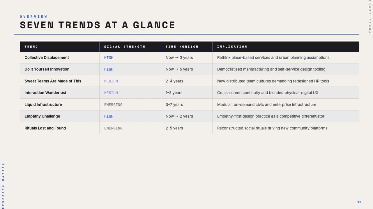 Swiss Grid Editorial Trend Report Deck — Slide 8