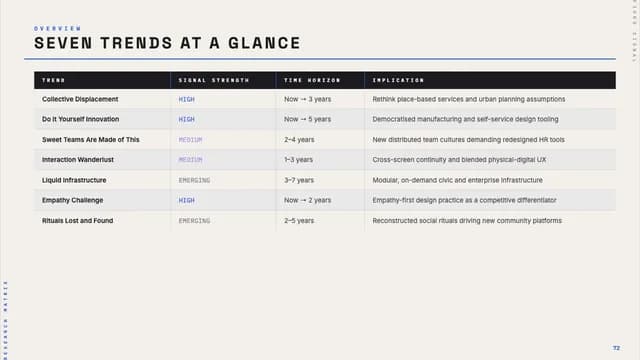 Swiss Grid Editorial Trend Report Deck — Slide 8