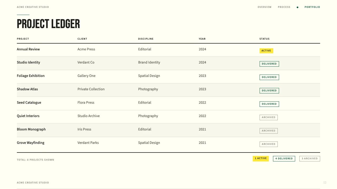 Folio Botanica Editorial Portfolio Template — Slide 9