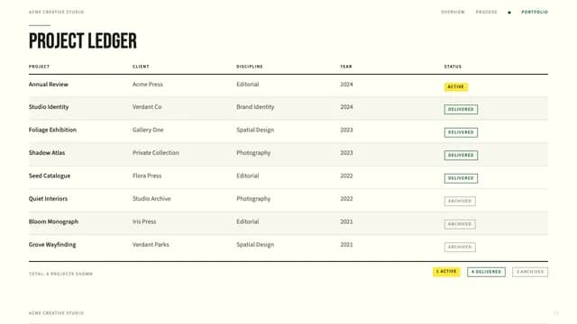 Folio Botanica Editorial Portfolio Template — Slide 9
