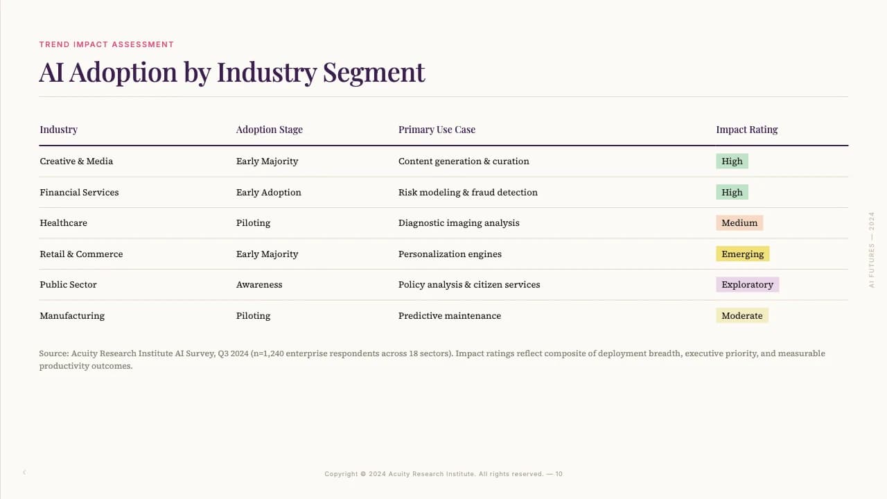 Folio Pastel Editorial Industry Research Report Template — Slide 10