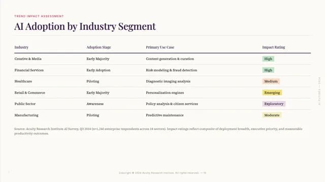 Folio Pastel Editorial Industry Research Report Template — Slide 10