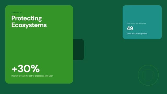 Grove Ledger Corporate Sustainability and ESG Report Template — Slide 2