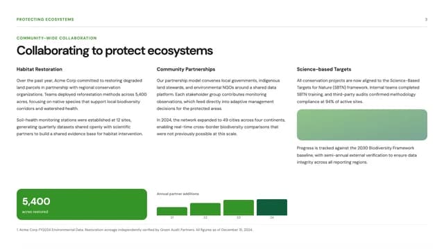 Grove Ledger Corporate Sustainability and ESG Report Template — Slide 3