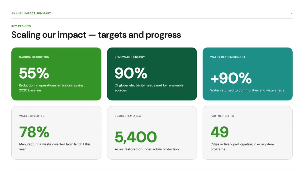 Grove Ledger Corporate Sustainability and ESG Report Template — Slide 4