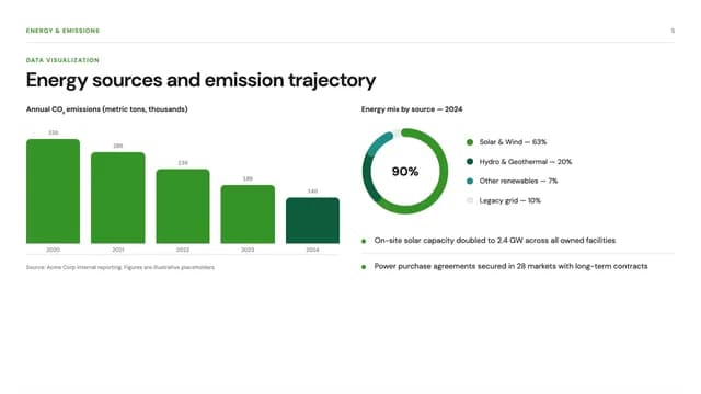 Grove Ledger Corporate Sustainability and ESG Report Template — Slide 5