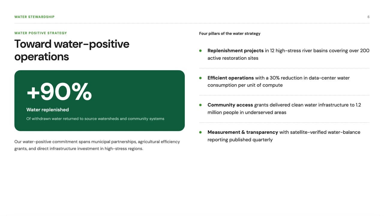 Grove Ledger Corporate Sustainability and ESG Report Template — Slide 6