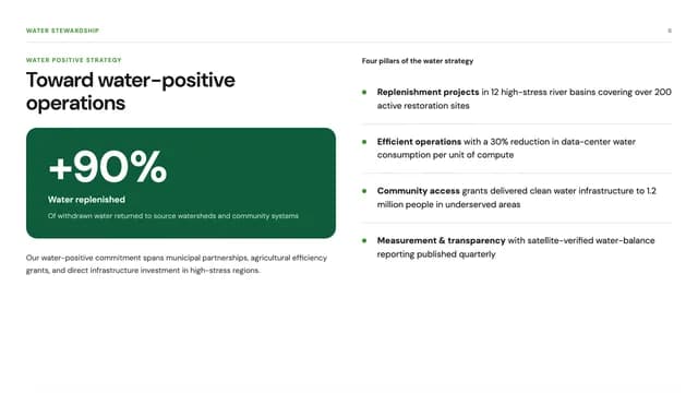 Grove Ledger Corporate Sustainability and ESG Report Template — Slide 6
