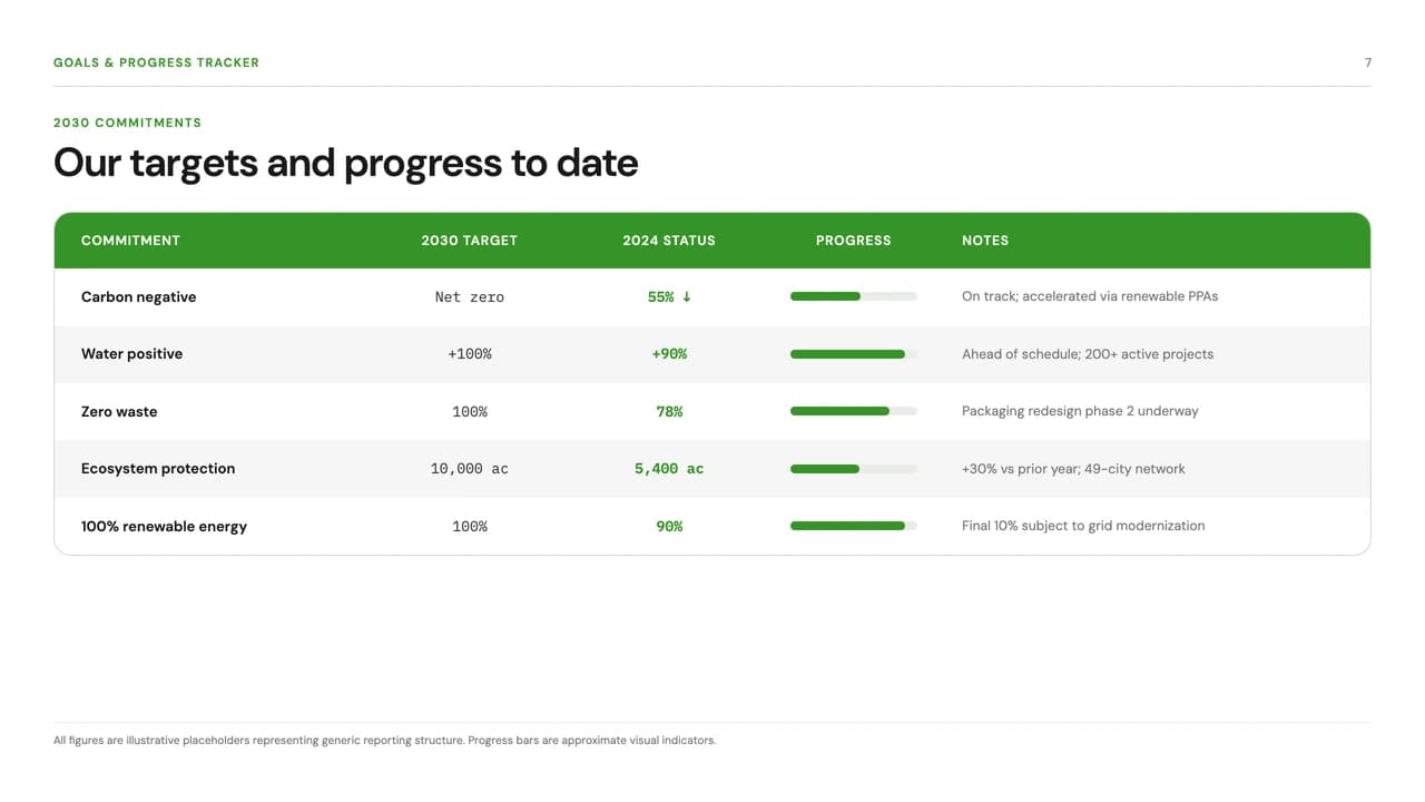 Grove Ledger Corporate Sustainability and ESG Report Template — Slide 7