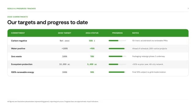 Grove Ledger Corporate Sustainability and ESG Report Template — Slide 7