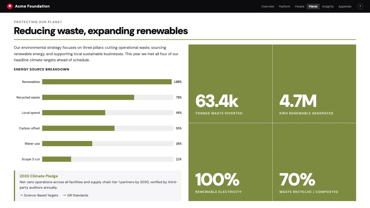 Impact Folio Swiss Grid Annual Report Template — Slide 4
