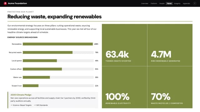 Impact Folio Swiss Grid Annual Report Template — Slide 4