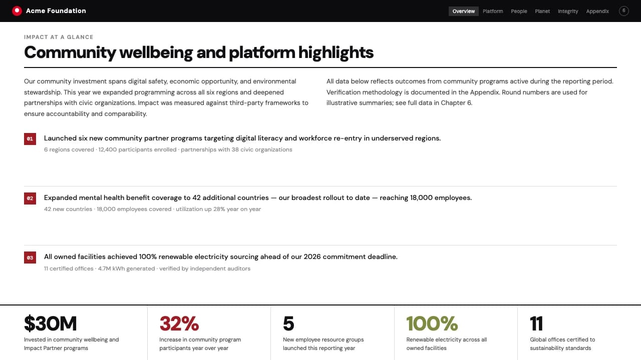 Impact Folio Swiss Grid Annual Report Template — Slide 6