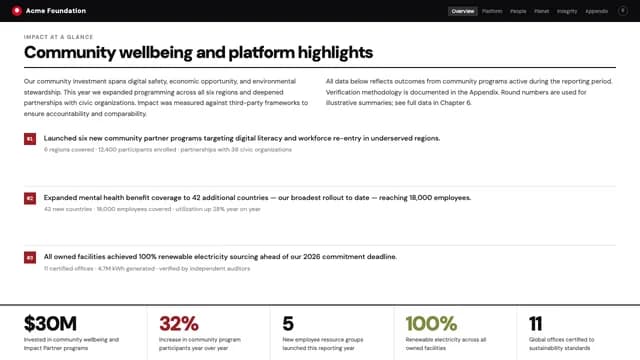 Impact Folio Swiss Grid Annual Report Template — Slide 6