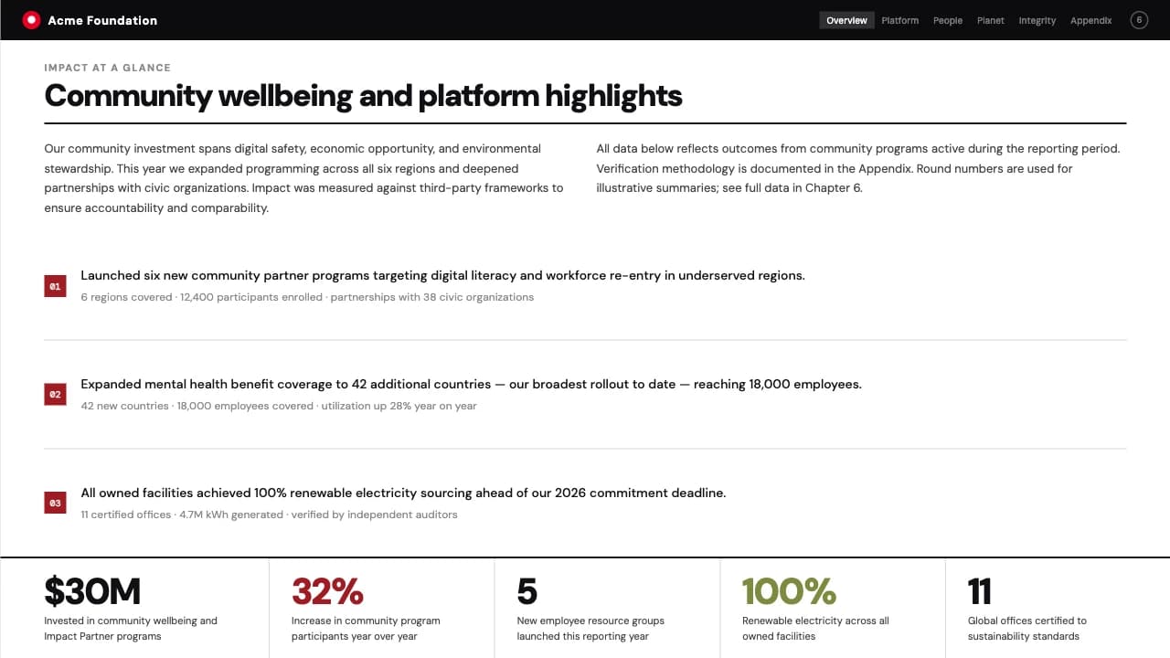 Impact Folio Swiss Grid Annual Report Template — Slide 7