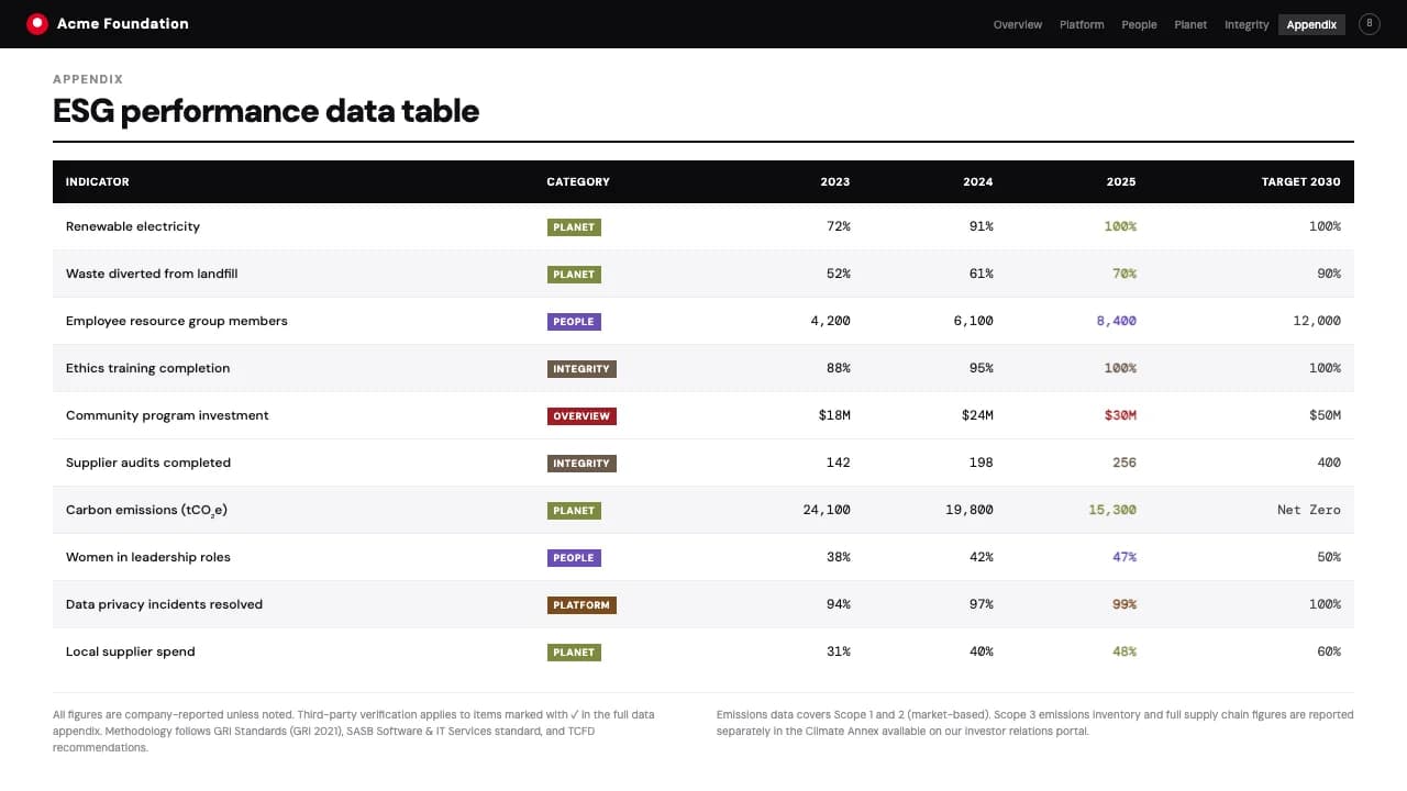 Impact Folio Swiss Grid Annual Report Template — Slide 8