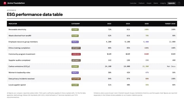 Impact Folio Swiss Grid Annual Report Template — Slide 8