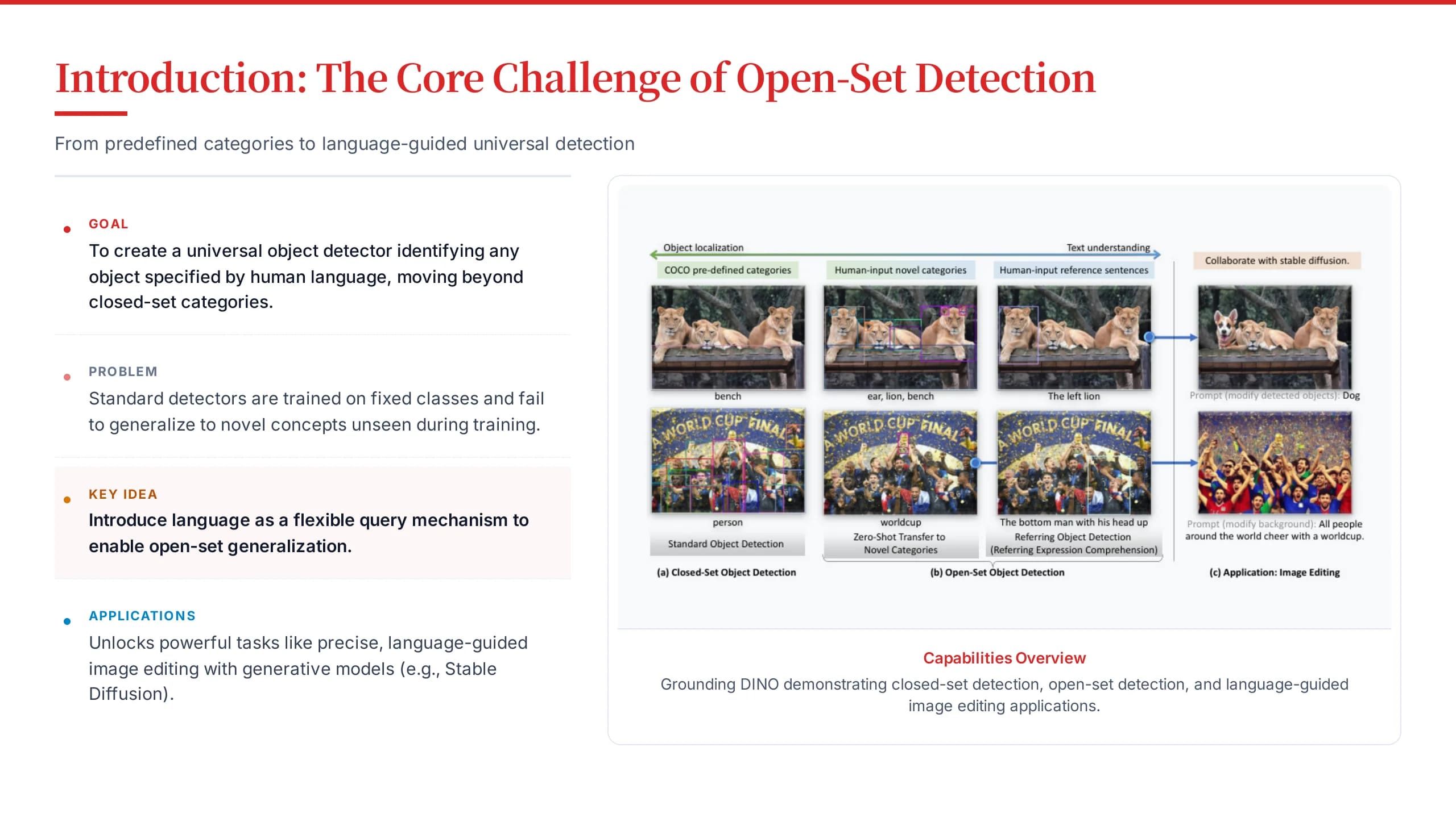 Impact Red High-Contrast Strategy & Research Deck — Slide 3