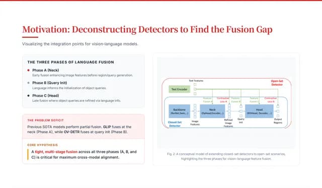 Impact Red High-Contrast Strategy & Research Deck — Slide 4