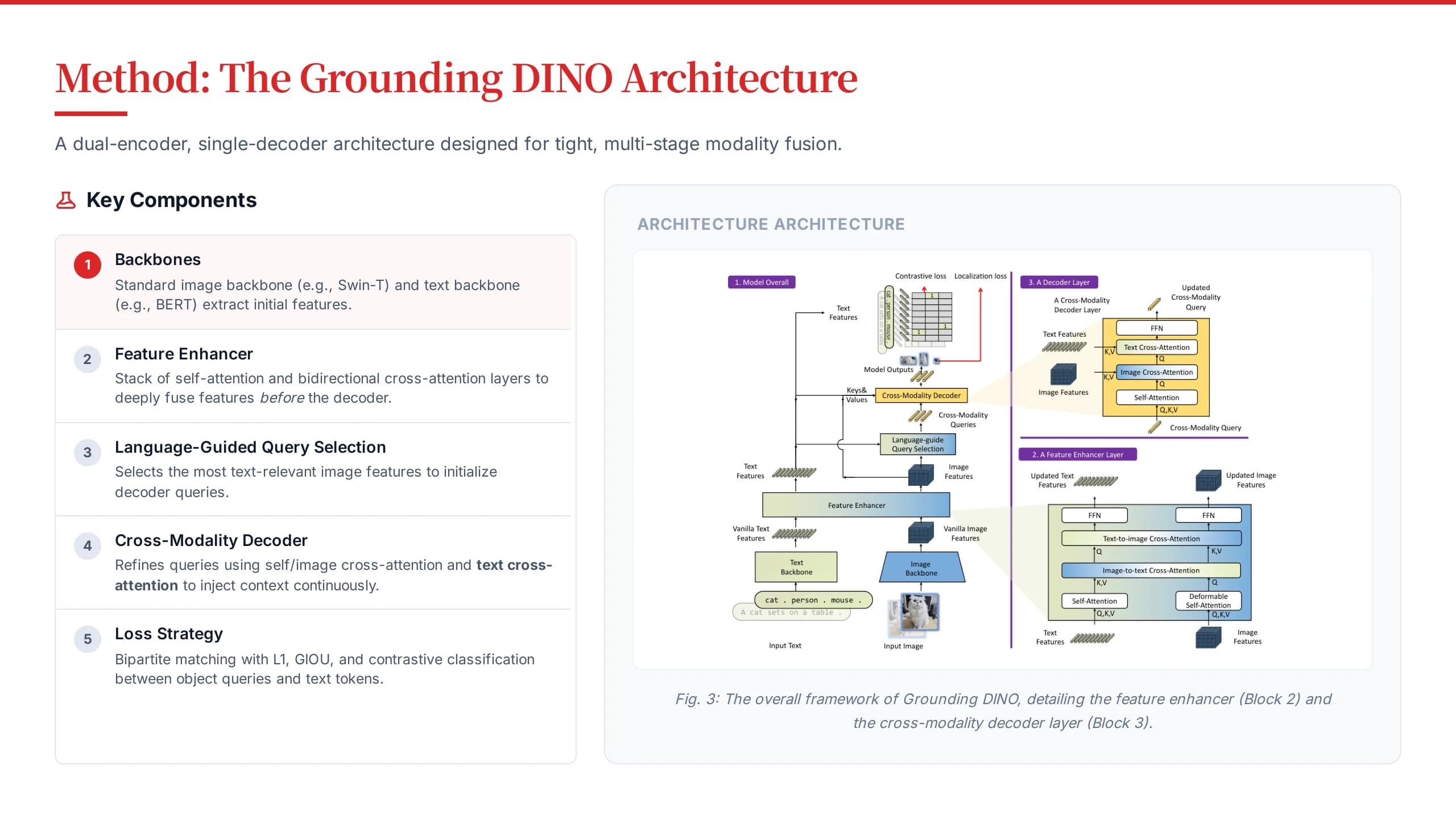 Impact Red High-Contrast Strategy & Research Deck — Slide 6