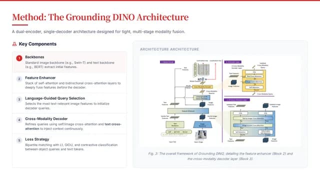 Impact Red High-Contrast Strategy & Research Deck — Slide 6