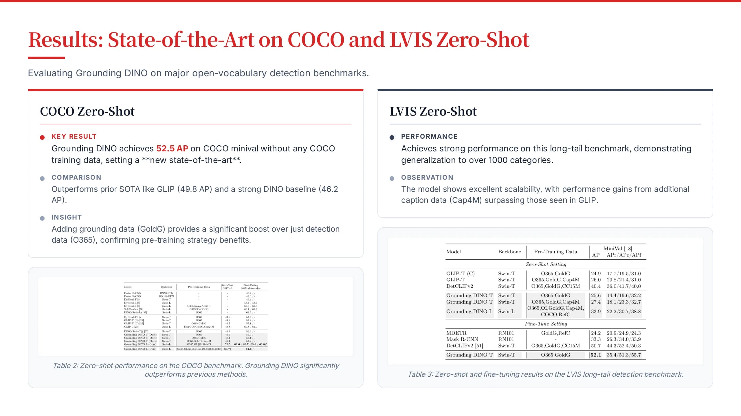 Impact Red High-Contrast Strategy & Research Deck — Slide 8
