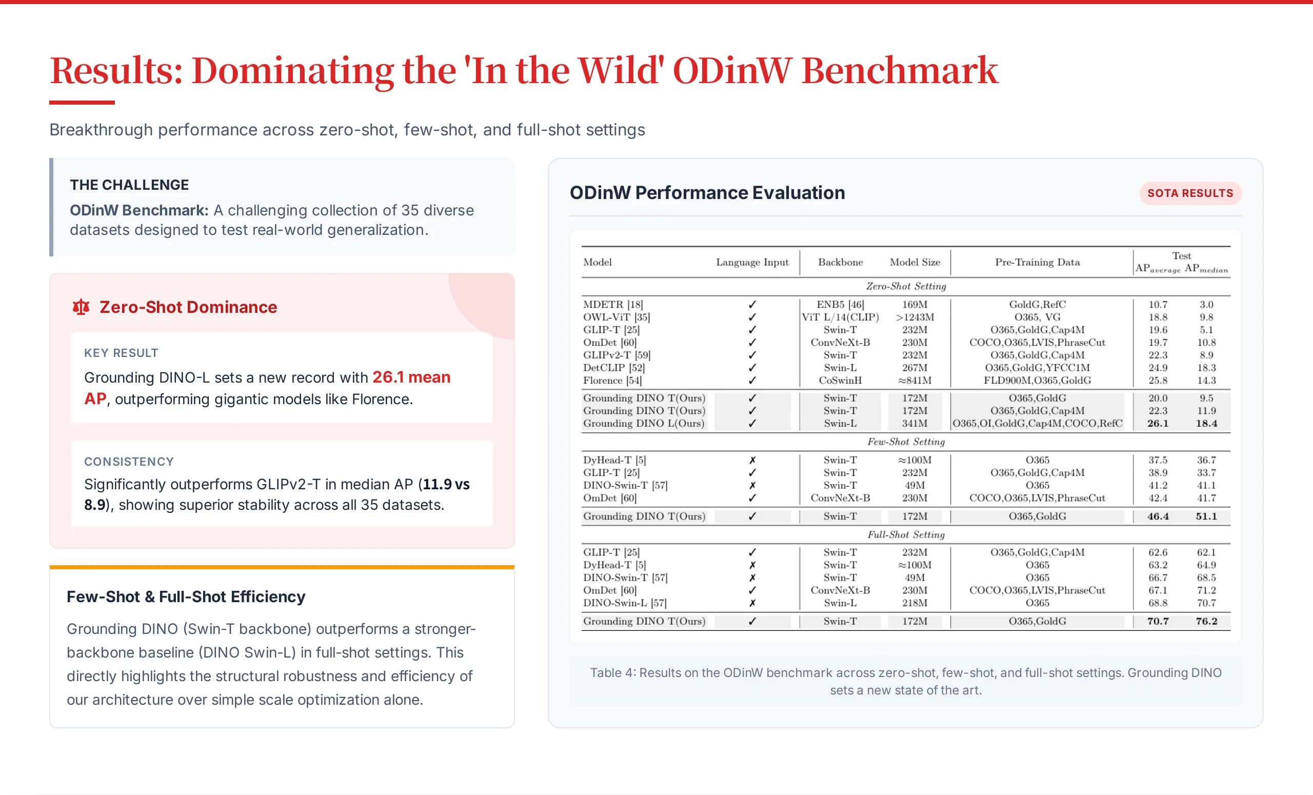 Impact Red High-Contrast Strategy & Research Deck — Slide 9