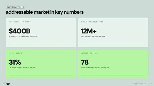 Lime Manifesto High-Contrast Fintech Investor Deck — Slide 3