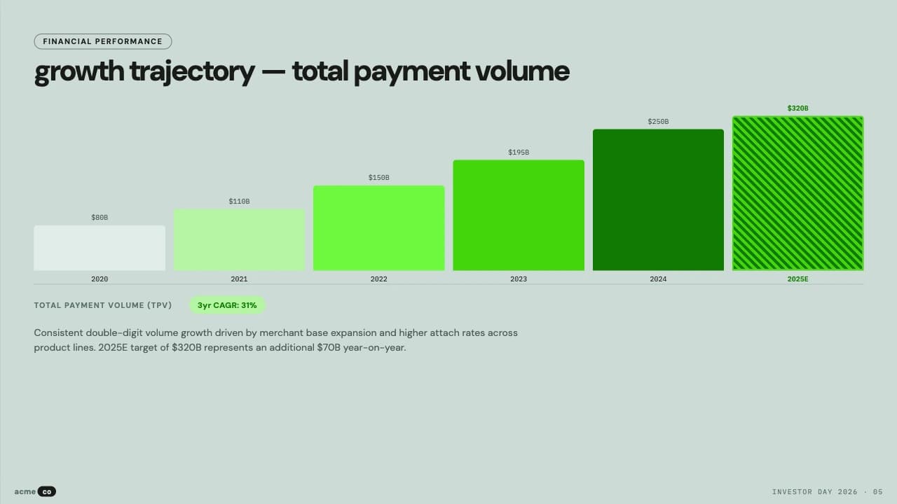 Lime Manifesto High-Contrast Fintech Investor Deck — Slide 5