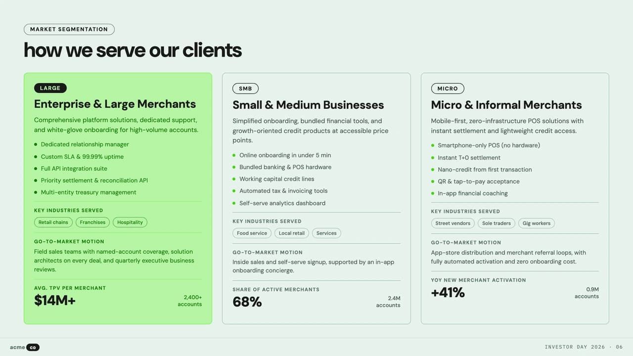 Lime Manifesto High-Contrast Fintech Investor Deck — Slide 6