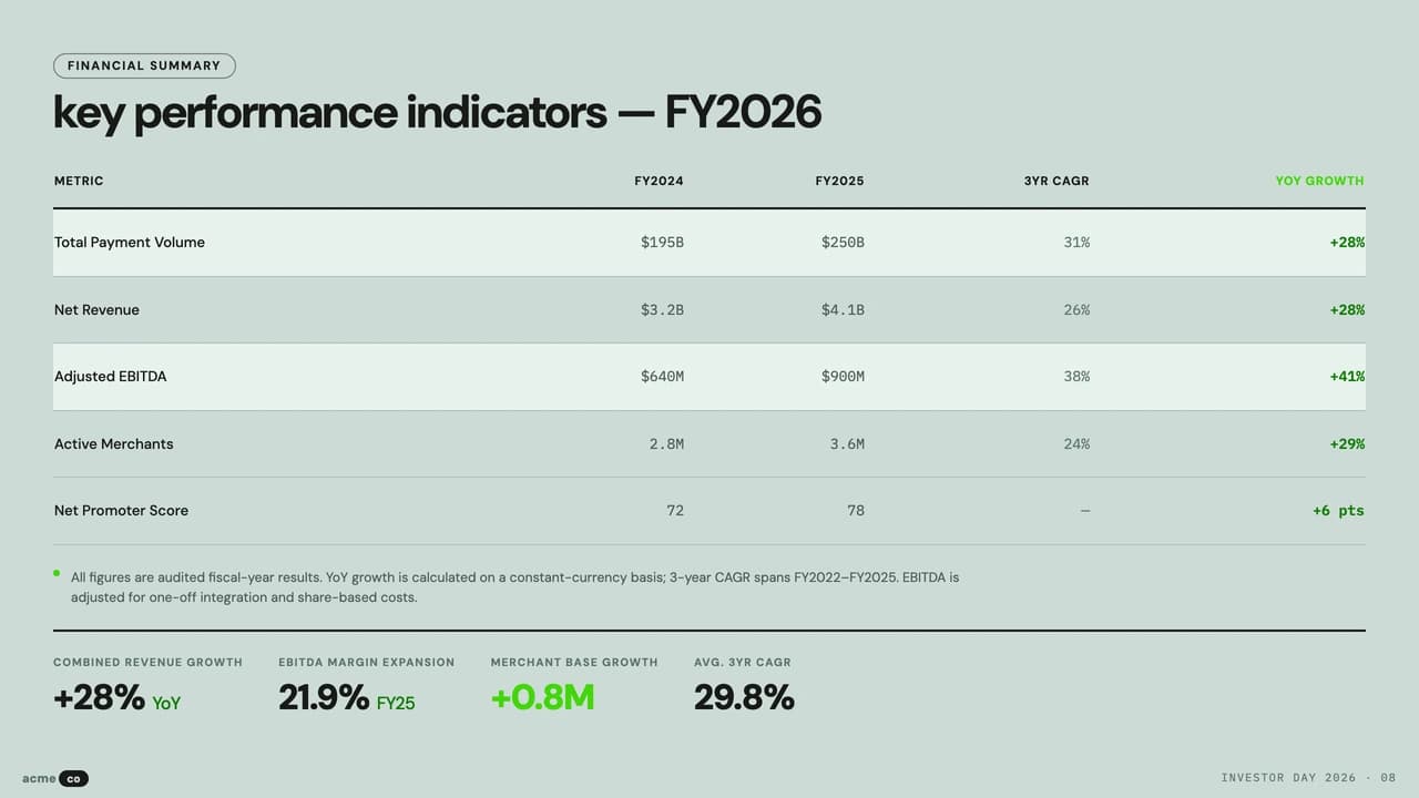 Lime Manifesto High-Contrast Fintech Investor Deck — Slide 8