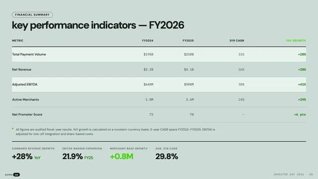 Lime Manifesto High-Contrast Fintech Investor Deck — Slide 8