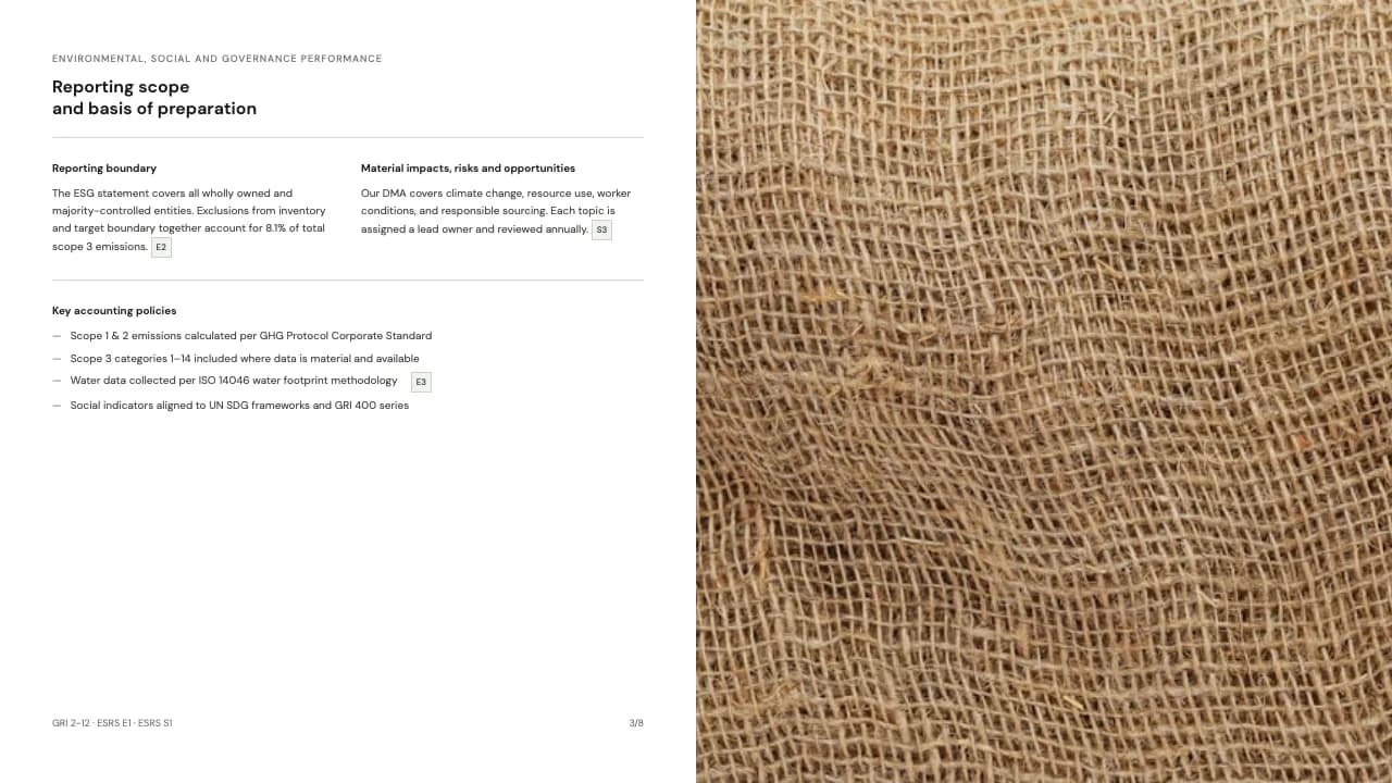 Material Witness Nordic Editorial Sustainability Report — Slide 3