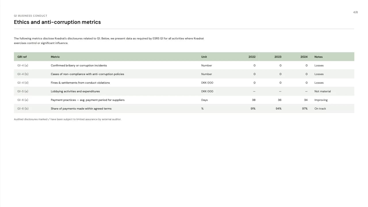 Material Witness Nordic Editorial Sustainability Report — Slide 4