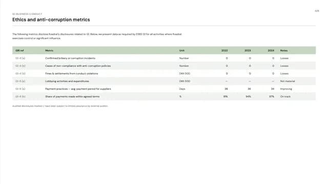 Material Witness Nordic Editorial Sustainability Report — Slide 4