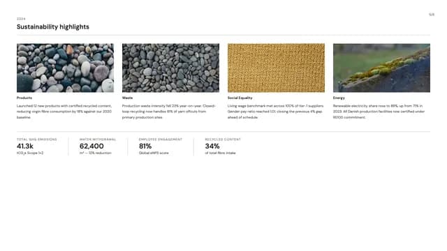 Material Witness Nordic Editorial Sustainability Report — Slide 5